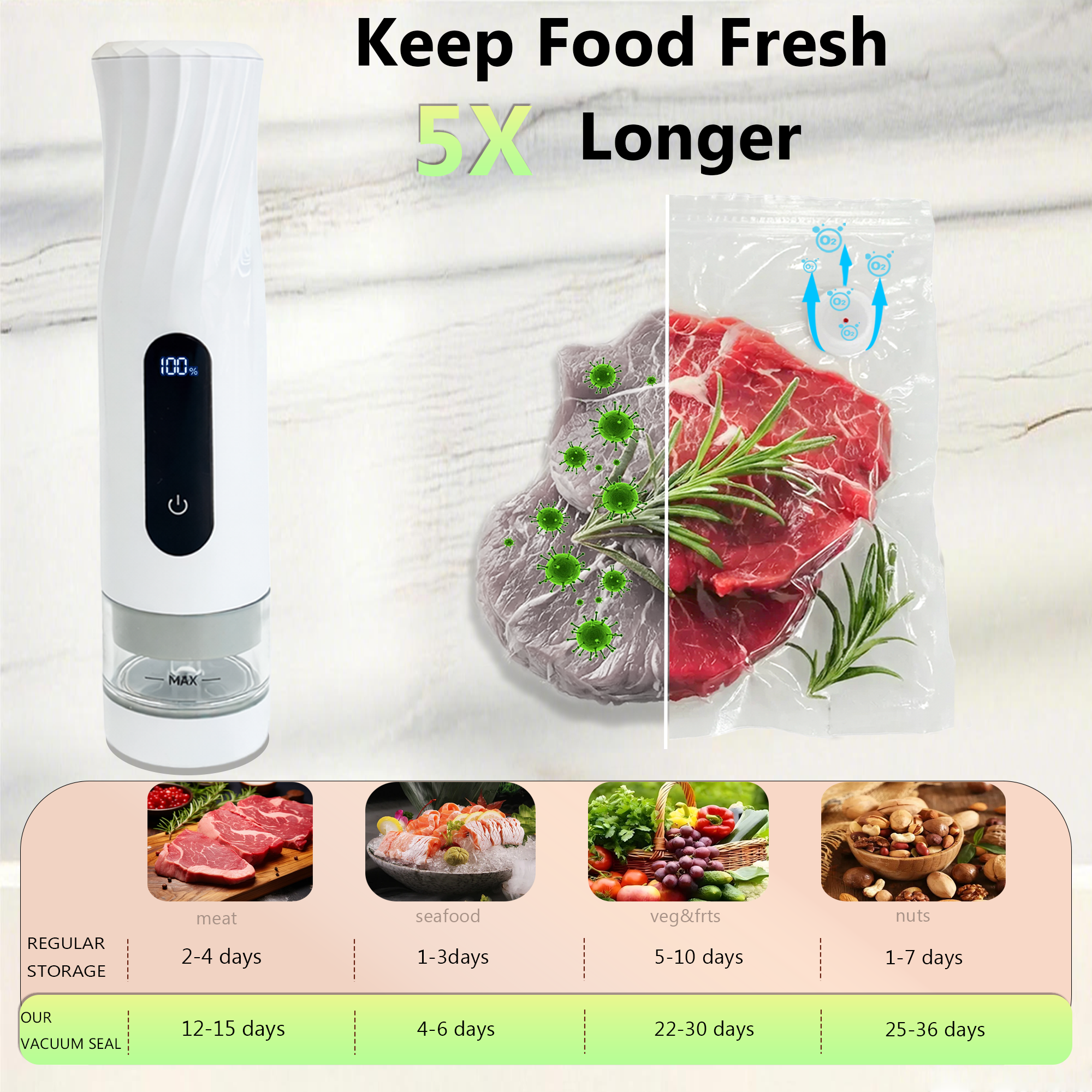 ALLHOPE® Compact Vacuum Sealer for Food Storage